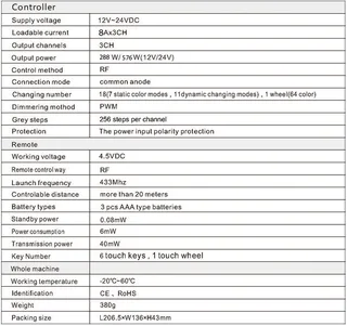 RGB LED strip lighting kit specification sheet showing product details and lighting parameters