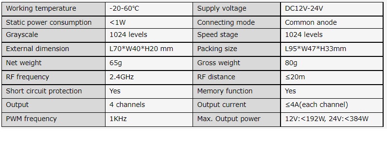 wifi-dimmer-single-color-strip-4.jpg