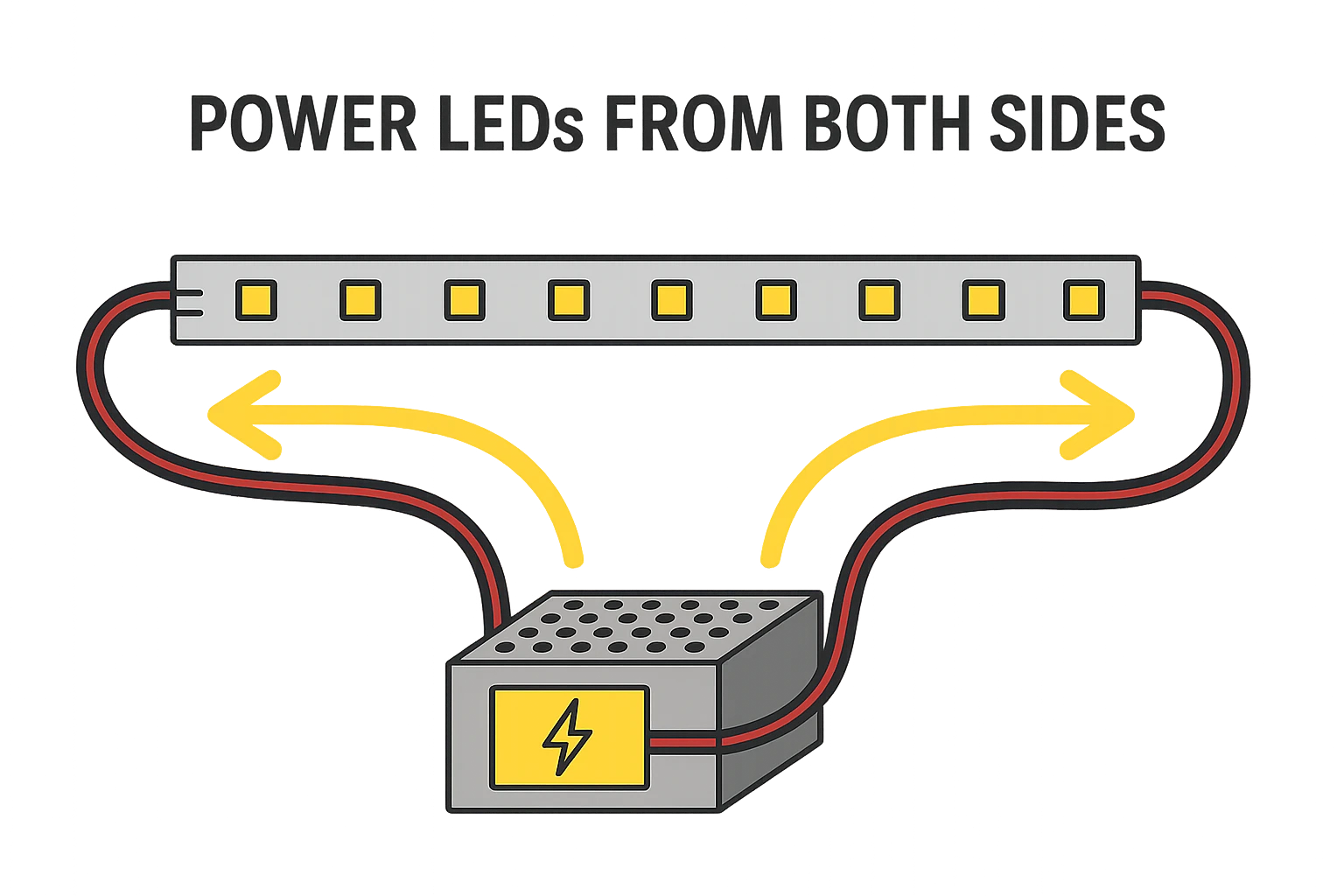 Powering LED strip from both ends diagram