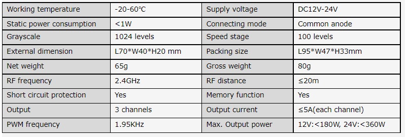 wifi-droplux-rgb-controller-5.jpg