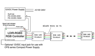 Wiring diagram for 3 channel RGB LED controller showing connection to LED strip and power supply